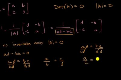 Comprendiendo la matriz invertible: Guía práctica y completa